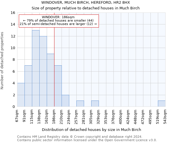 WINDOVER, MUCH BIRCH, HEREFORD, HR2 8HX: Size of property relative to detached houses in Much Birch
