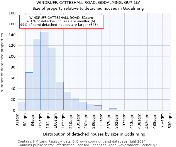 WINDRUFF, CATTESHALL ROAD, GODALMING, GU7 1LY: Size of property relative to detached houses in Godalming