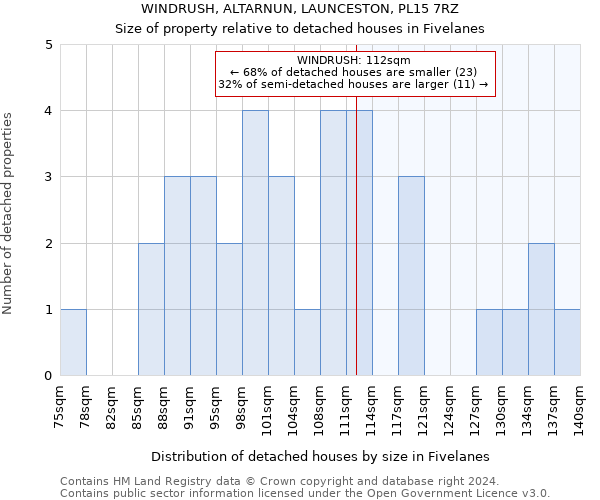 WINDRUSH, ALTARNUN, LAUNCESTON, PL15 7RZ: Size of property relative to detached houses in Fivelanes