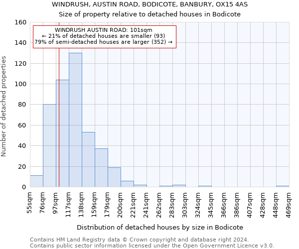 WINDRUSH, AUSTIN ROAD, BODICOTE, BANBURY, OX15 4AS: Size of property relative to detached houses in Bodicote