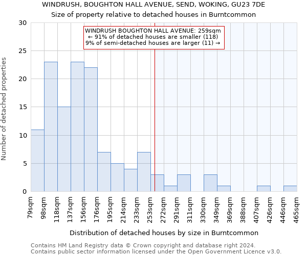 WINDRUSH, BOUGHTON HALL AVENUE, SEND, WOKING, GU23 7DE: Size of property relative to detached houses in Burntcommon