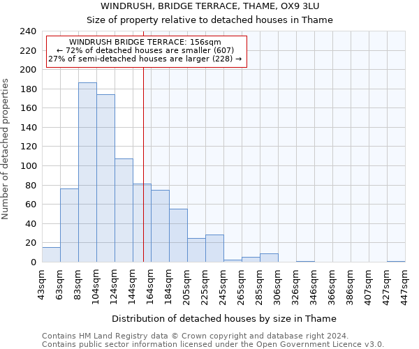 WINDRUSH, BRIDGE TERRACE, THAME, OX9 3LU: Size of property relative to detached houses in Thame