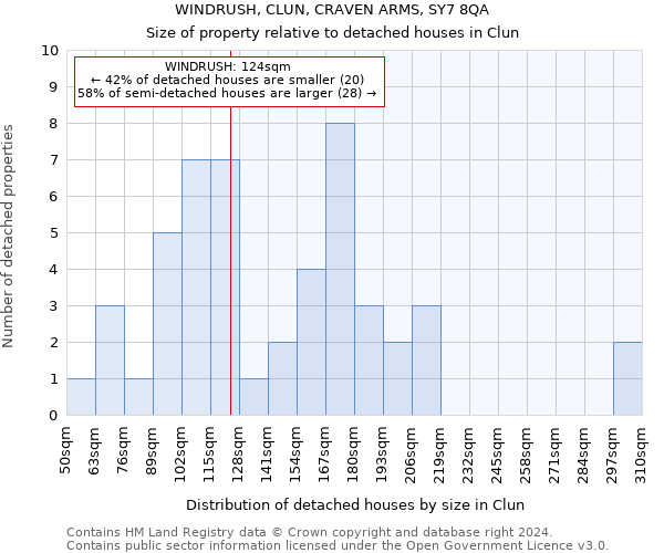 WINDRUSH, CLUN, CRAVEN ARMS, SY7 8QA: Size of property relative to detached houses in Clun