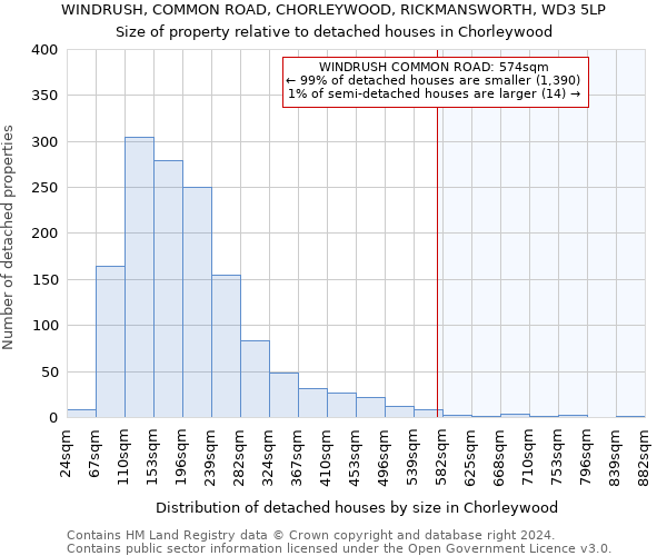 WINDRUSH, COMMON ROAD, CHORLEYWOOD, RICKMANSWORTH, WD3 5LP: Size of property relative to detached houses in Chorleywood