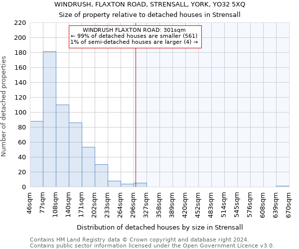 WINDRUSH, FLAXTON ROAD, STRENSALL, YORK, YO32 5XQ: Size of property relative to detached houses in Strensall
