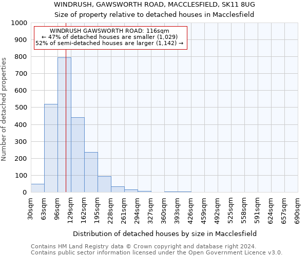 WINDRUSH, GAWSWORTH ROAD, MACCLESFIELD, SK11 8UG: Size of property relative to detached houses in Macclesfield