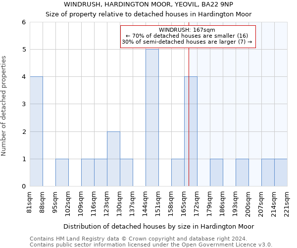 WINDRUSH, HARDINGTON MOOR, YEOVIL, BA22 9NP: Size of property relative to detached houses in Hardington Moor