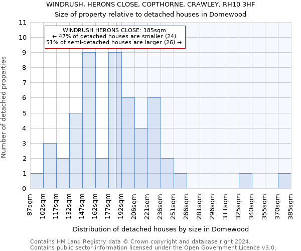 WINDRUSH, HERONS CLOSE, COPTHORNE, CRAWLEY, RH10 3HF: Size of property relative to detached houses in Domewood