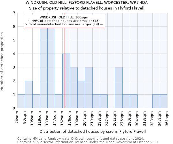 WINDRUSH, OLD HILL, FLYFORD FLAVELL, WORCESTER, WR7 4DA: Size of property relative to detached houses in Flyford Flavell