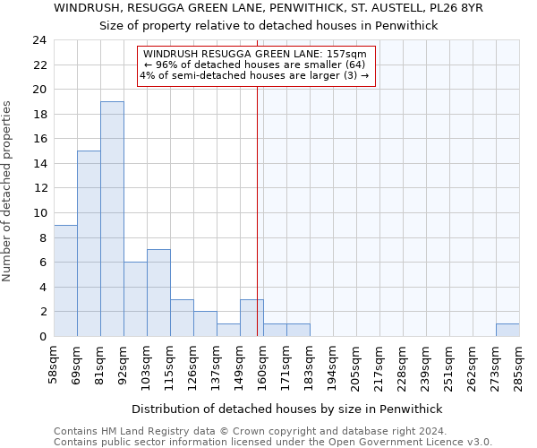 WINDRUSH, RESUGGA GREEN LANE, PENWITHICK, ST. AUSTELL, PL26 8YR: Size of property relative to detached houses in Penwithick