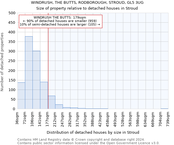 WINDRUSH, THE BUTTS, RODBOROUGH, STROUD, GL5 3UG: Size of property relative to detached houses in Stroud