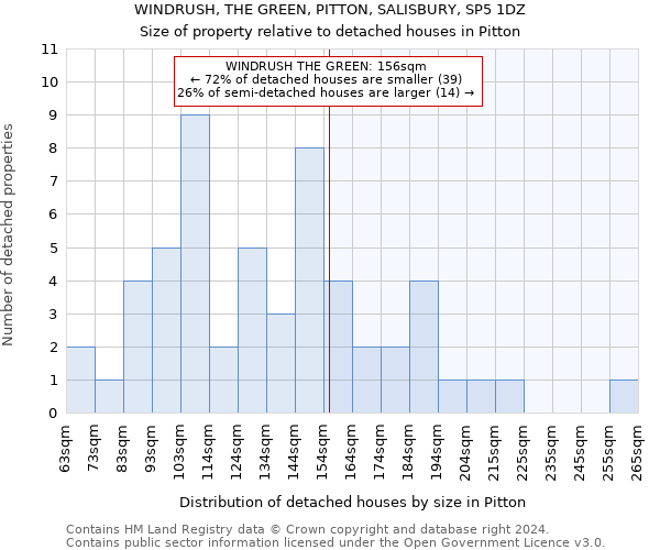 WINDRUSH, THE GREEN, PITTON, SALISBURY, SP5 1DZ: Size of property relative to detached houses in Pitton