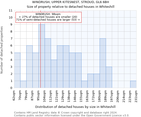 WINDRUSH, UPPER KITESNEST, STROUD, GL6 6BH: Size of property relative to detached houses in Whiteshill