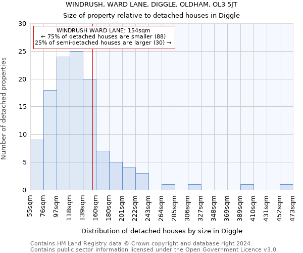 WINDRUSH, WARD LANE, DIGGLE, OLDHAM, OL3 5JT: Size of property relative to detached houses in Diggle