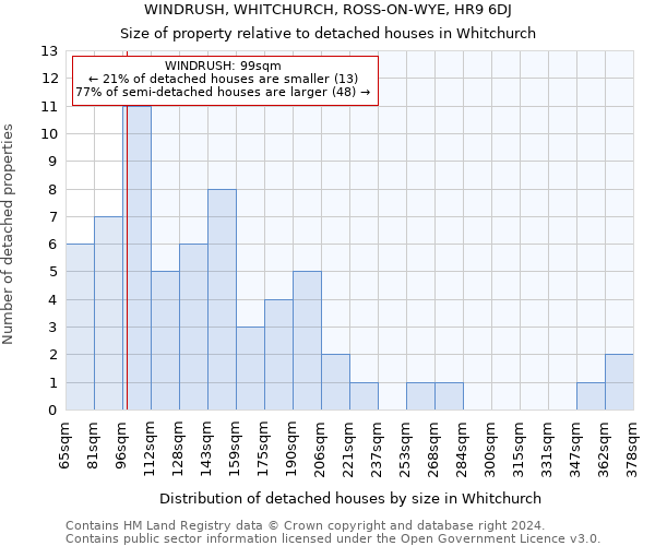 WINDRUSH, WHITCHURCH, ROSS-ON-WYE, HR9 6DJ: Size of property relative to detached houses in Whitchurch
