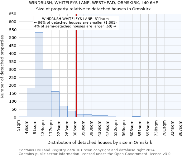 WINDRUSH, WHITELEYS LANE, WESTHEAD, ORMSKIRK, L40 6HE: Size of property relative to detached houses in Ormskirk