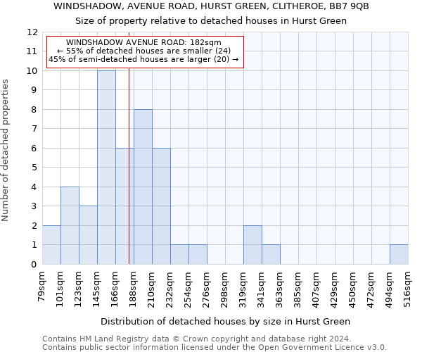 WINDSHADOW, AVENUE ROAD, HURST GREEN, CLITHEROE, BB7 9QB: Size of property relative to detached houses in Hurst Green