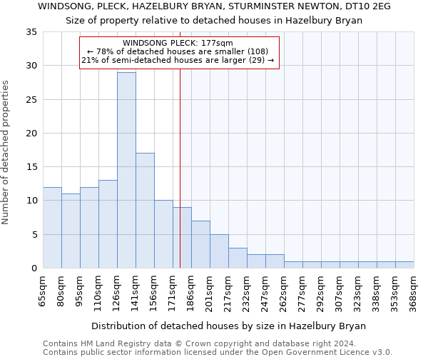 WINDSONG, PLECK, HAZELBURY BRYAN, STURMINSTER NEWTON, DT10 2EG: Size of property relative to detached houses in Hazelbury Bryan