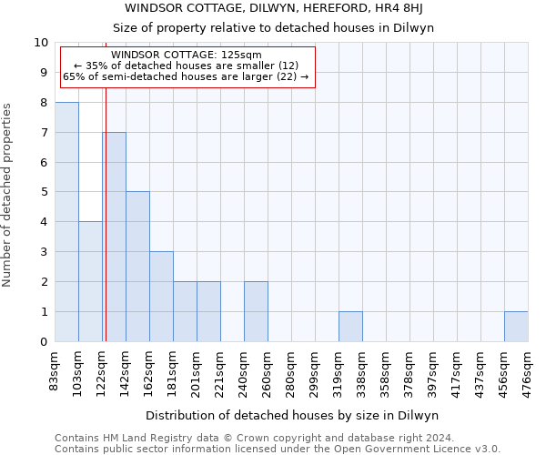 WINDSOR COTTAGE, DILWYN, HEREFORD, HR4 8HJ: Size of property relative to detached houses in Dilwyn