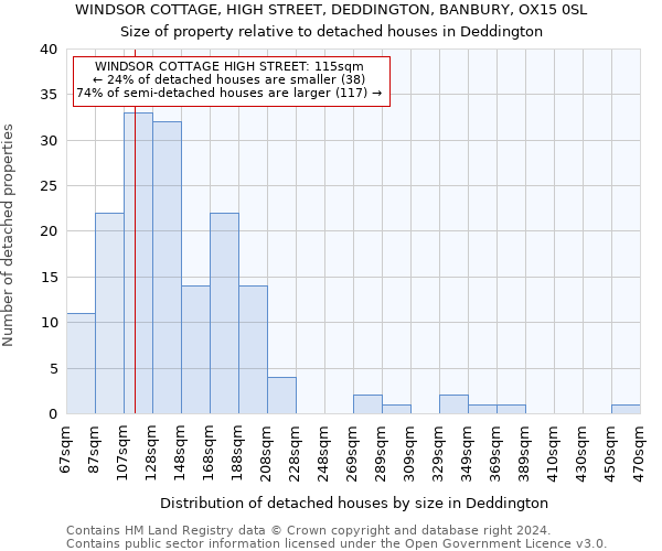 WINDSOR COTTAGE, HIGH STREET, DEDDINGTON, BANBURY, OX15 0SL: Size of property relative to detached houses in Deddington