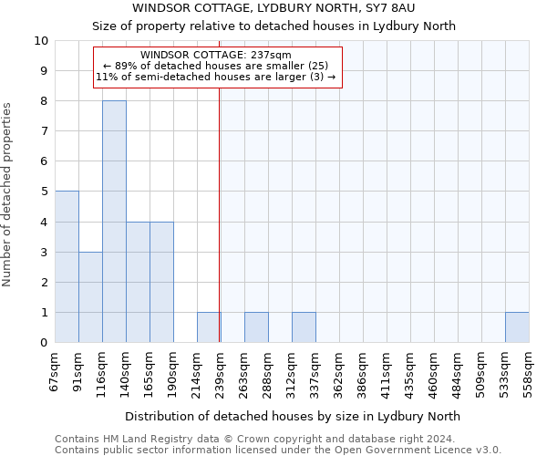 WINDSOR COTTAGE, LYDBURY NORTH, SY7 8AU: Size of property relative to detached houses in Lydbury North