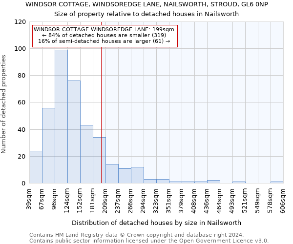 WINDSOR COTTAGE, WINDSOREDGE LANE, NAILSWORTH, STROUD, GL6 0NP: Size of property relative to detached houses in Nailsworth