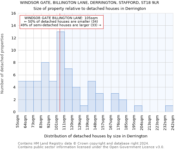 WINDSOR GATE, BILLINGTON LANE, DERRINGTON, STAFFORD, ST18 9LR: Size of property relative to detached houses in Derrington