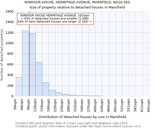 WINDSOR HOUSE, HERMITAGE AVENUE, MANSFIELD, NG18 5EG: Size of property relative to detached houses in Mansfield