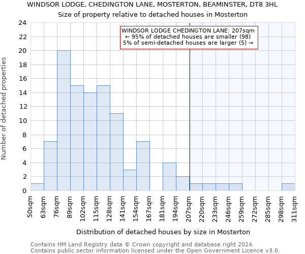 WINDSOR LODGE, CHEDINGTON LANE, MOSTERTON, BEAMINSTER, DT8 3HL: Size of property relative to detached houses in Mosterton