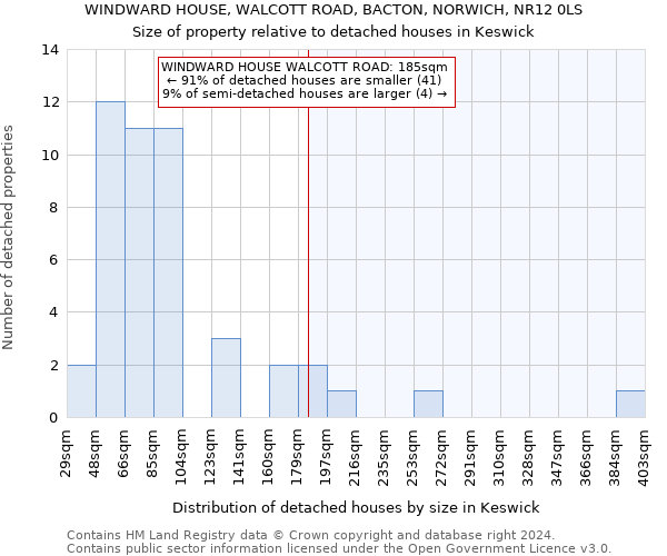 WINDWARD HOUSE, WALCOTT ROAD, BACTON, NORWICH, NR12 0LS: Size of property relative to detached houses in Keswick