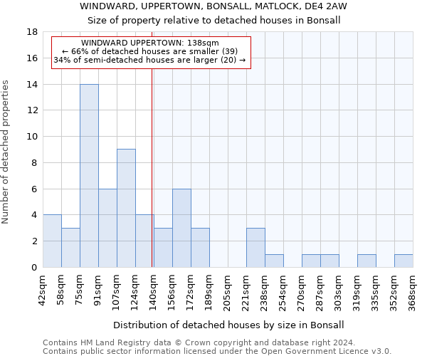 WINDWARD, UPPERTOWN, BONSALL, MATLOCK, DE4 2AW: Size of property relative to detached houses in Bonsall