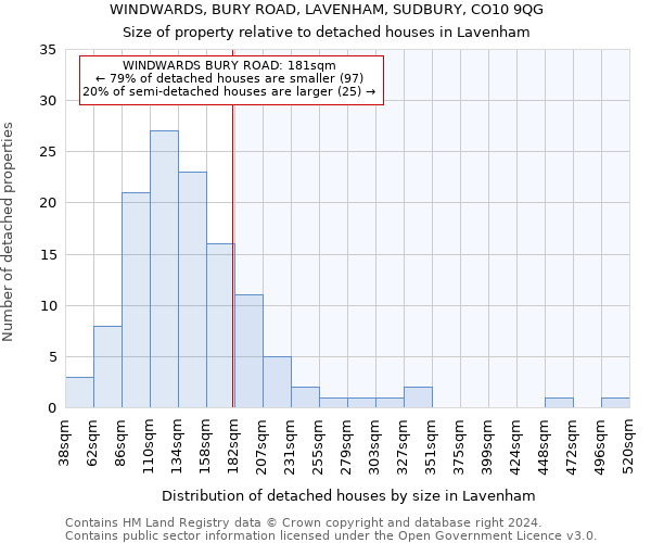 WINDWARDS, BURY ROAD, LAVENHAM, SUDBURY, CO10 9QG: Size of property relative to detached houses in Lavenham