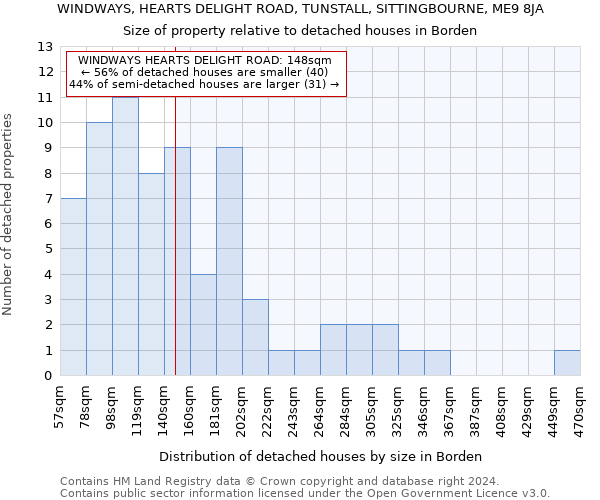 WINDWAYS, HEARTS DELIGHT ROAD, TUNSTALL, SITTINGBOURNE, ME9 8JA: Size of property relative to detached houses in Borden