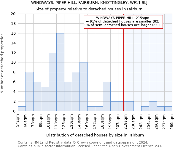 WINDWAYS, PIPER HILL, FAIRBURN, KNOTTINGLEY, WF11 9LJ: Size of property relative to detached houses in Fairburn