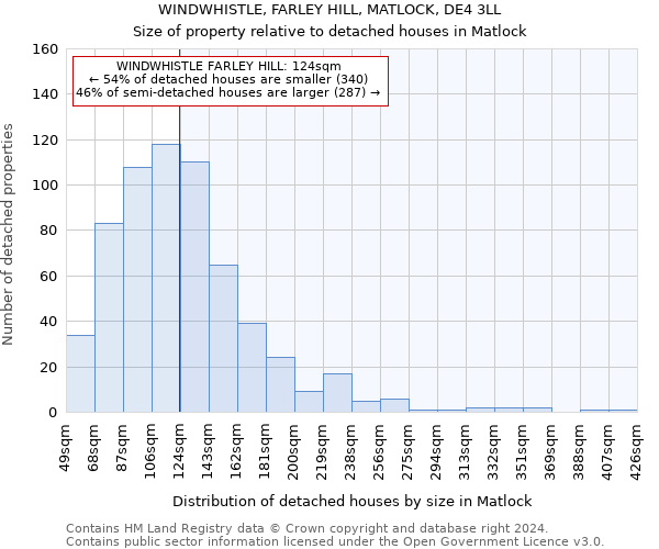 WINDWHISTLE, FARLEY HILL, MATLOCK, DE4 3LL: Size of property relative to detached houses in Matlock