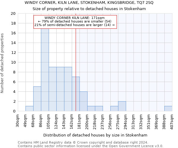WINDY CORNER, KILN LANE, STOKENHAM, KINGSBRIDGE, TQ7 2SQ: Size of property relative to detached houses in Stokenham