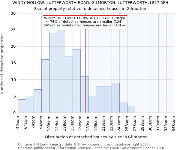 WINDY HOLLOW, LUTTERWORTH ROAD, GILMORTON, LUTTERWORTH, LE17 5PH: Size of property relative to detached houses in Gilmorton