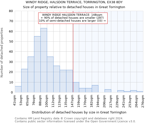 WINDY RIDGE, HALSDON TERRACE, TORRINGTON, EX38 8DY: Size of property relative to detached houses in Great Torrington