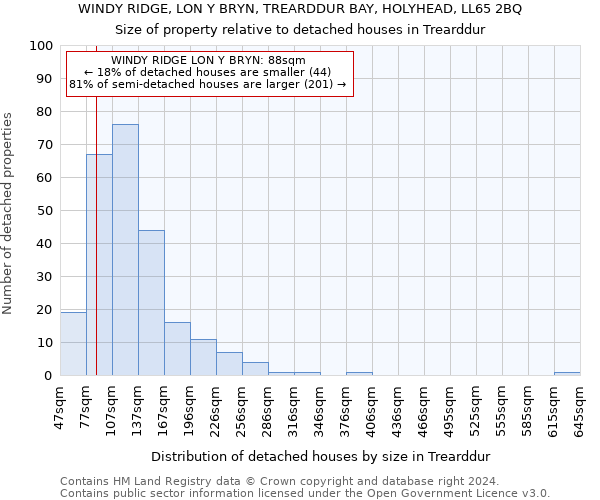 WINDY RIDGE, LON Y BRYN, TREARDDUR BAY, HOLYHEAD, LL65 2BQ: Size of property relative to detached houses in Trearddur