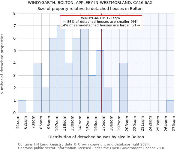 WINDYGARTH, BOLTON, APPLEBY-IN-WESTMORLAND, CA16 6AX: Size of property relative to detached houses in Bolton
