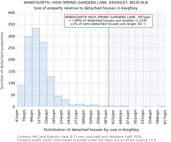 WINDYGARTH, HIGH SPRING GARDENS LANE, KEIGHLEY, BD20 6LN: Size of property relative to detached houses in Keighley