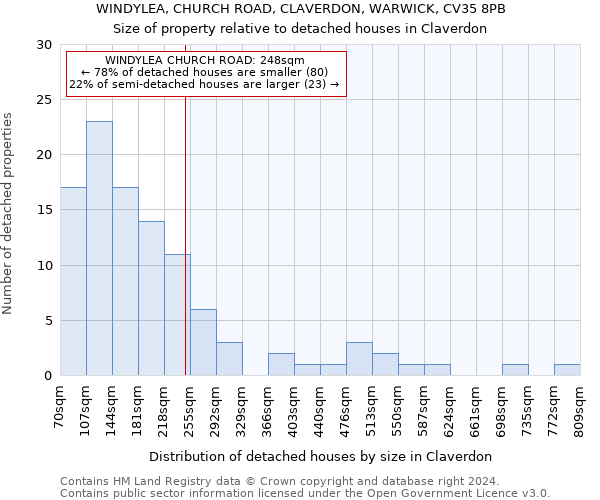 WINDYLEA, CHURCH ROAD, CLAVERDON, WARWICK, CV35 8PB: Size of property relative to detached houses in Claverdon