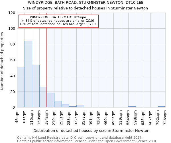 WINDYRIDGE, BATH ROAD, STURMINSTER NEWTON, DT10 1EB: Size of property relative to detached houses in Sturminster Newton