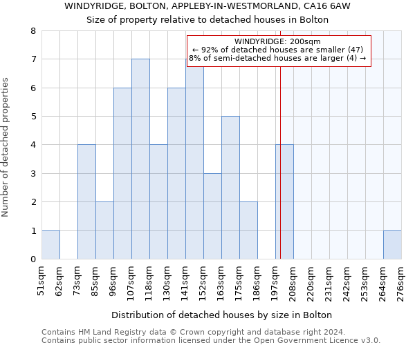 WINDYRIDGE, BOLTON, APPLEBY-IN-WESTMORLAND, CA16 6AW: Size of property relative to detached houses in Bolton