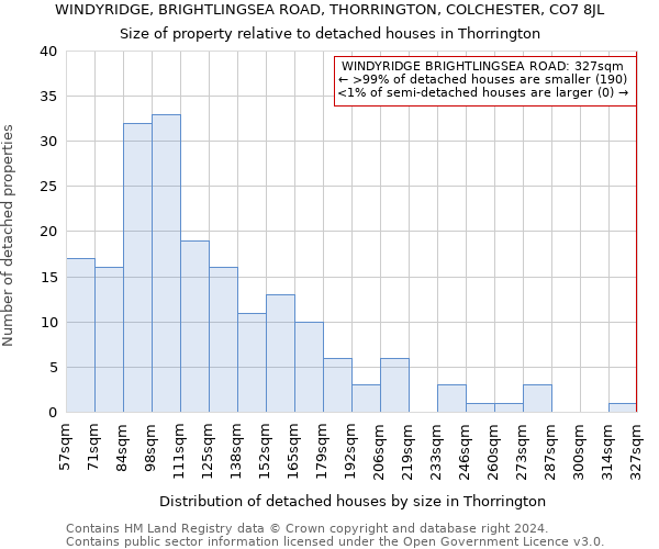 WINDYRIDGE, BRIGHTLINGSEA ROAD, THORRINGTON, COLCHESTER, CO7 8JL: Size of property relative to detached houses in Thorrington