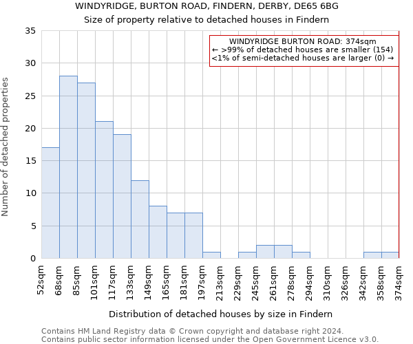 WINDYRIDGE, BURTON ROAD, FINDERN, DERBY, DE65 6BG: Size of property relative to detached houses in Findern
