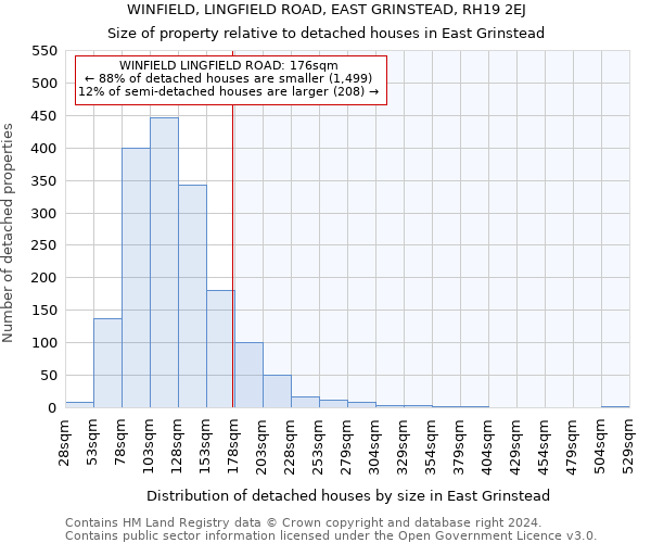 WINFIELD, LINGFIELD ROAD, EAST GRINSTEAD, RH19 2EJ: Size of property relative to detached houses in East Grinstead