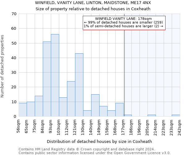 WINFIELD, VANITY LANE, LINTON, MAIDSTONE, ME17 4NX: Size of property relative to detached houses in Coxheath