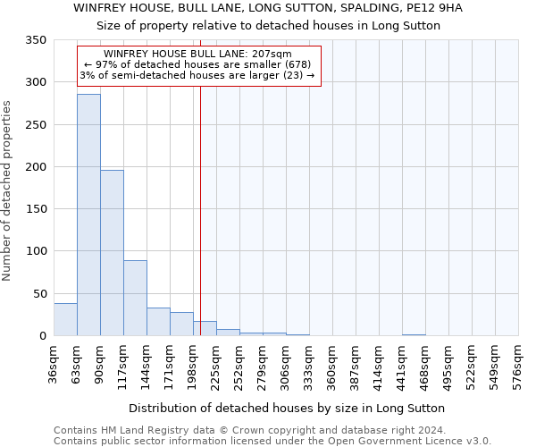 WINFREY HOUSE, BULL LANE, LONG SUTTON, SPALDING, PE12 9HA: Size of property relative to detached houses in Long Sutton