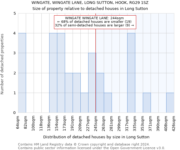 WINGATE, WINGATE LANE, LONG SUTTON, HOOK, RG29 1SZ: Size of property relative to detached houses in Long Sutton